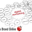 Creating a Brand Online: Using the Right Social Media for Your Brand
