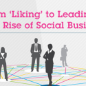 Around the Office: Social Business, Content Marketing, 3-D Drawing, & More!